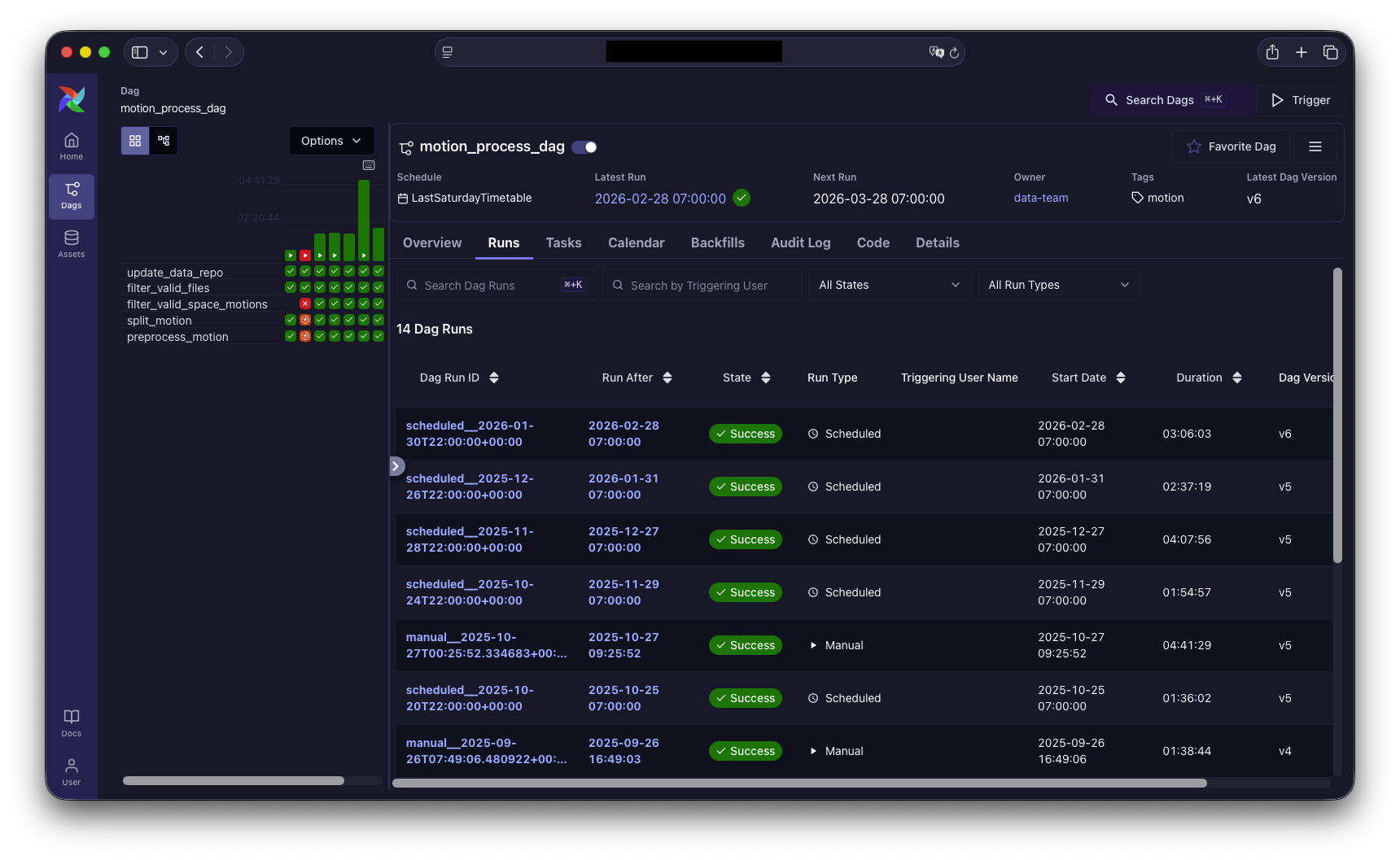 Data engineering pipeline overview image