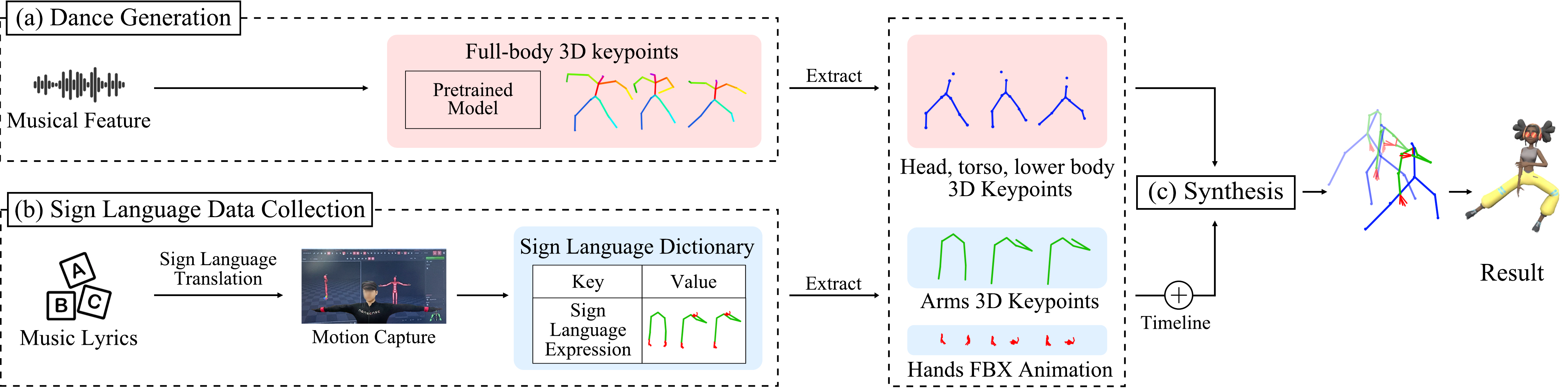 DASH publication teaser diagram